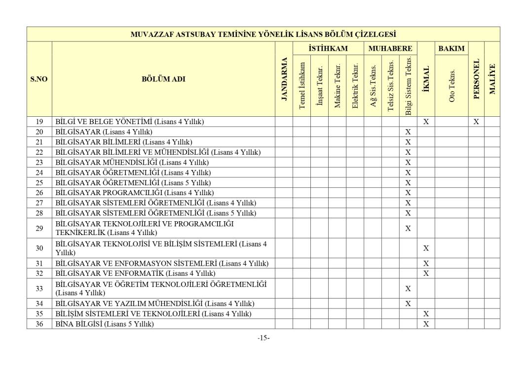 Jandarma 3395 astsubay alımı mezuniyet şartı 61